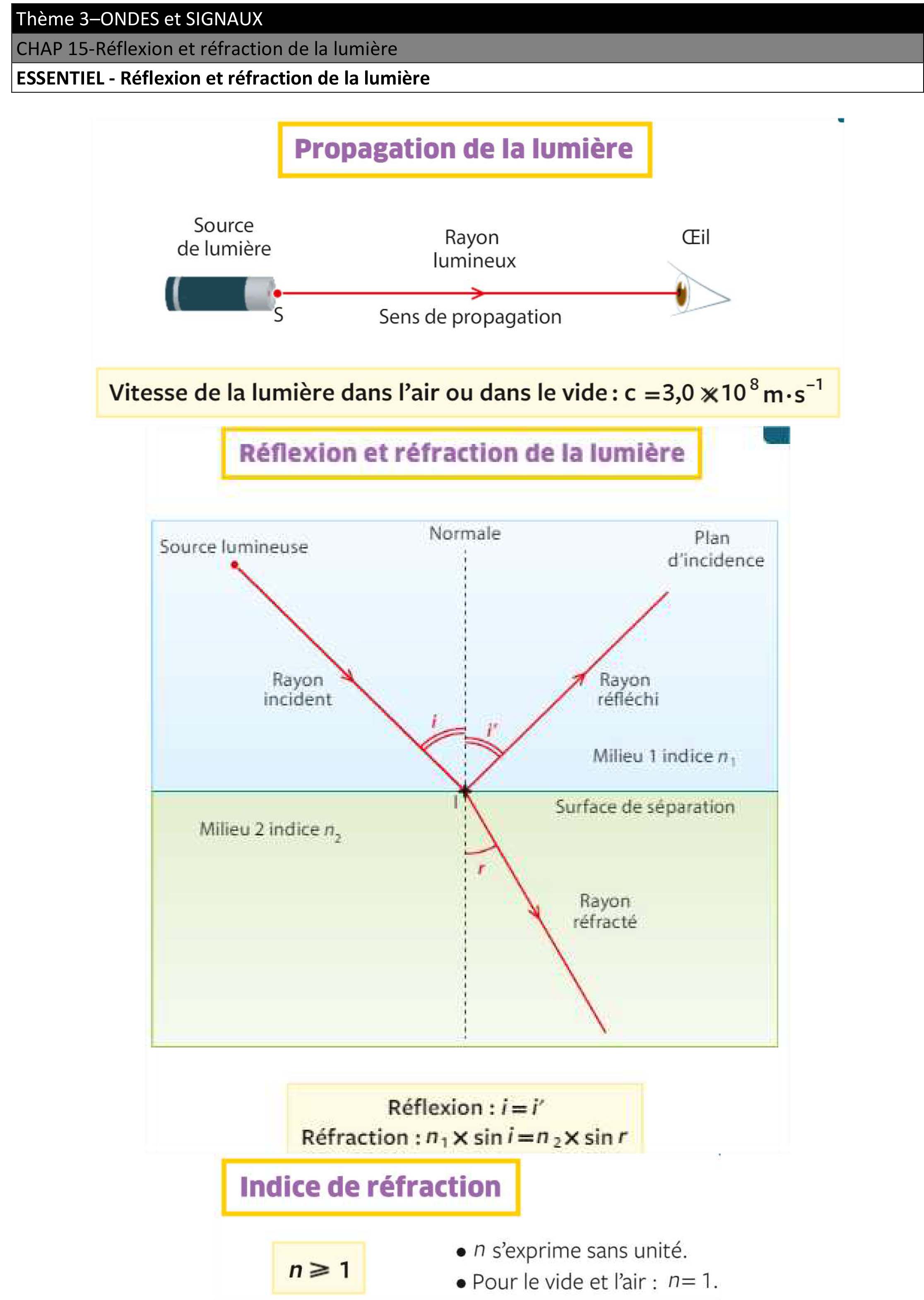 Meck Anique Chap R Flexion Et R Fraction De La Lumi Re